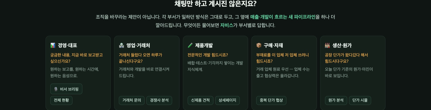 부서별 카드 화면. 경영·대표, 영업·거래처, 제품개발, 구매·자재, 생산·원가 다섯 부서의 입구가 나란히 있습니다.