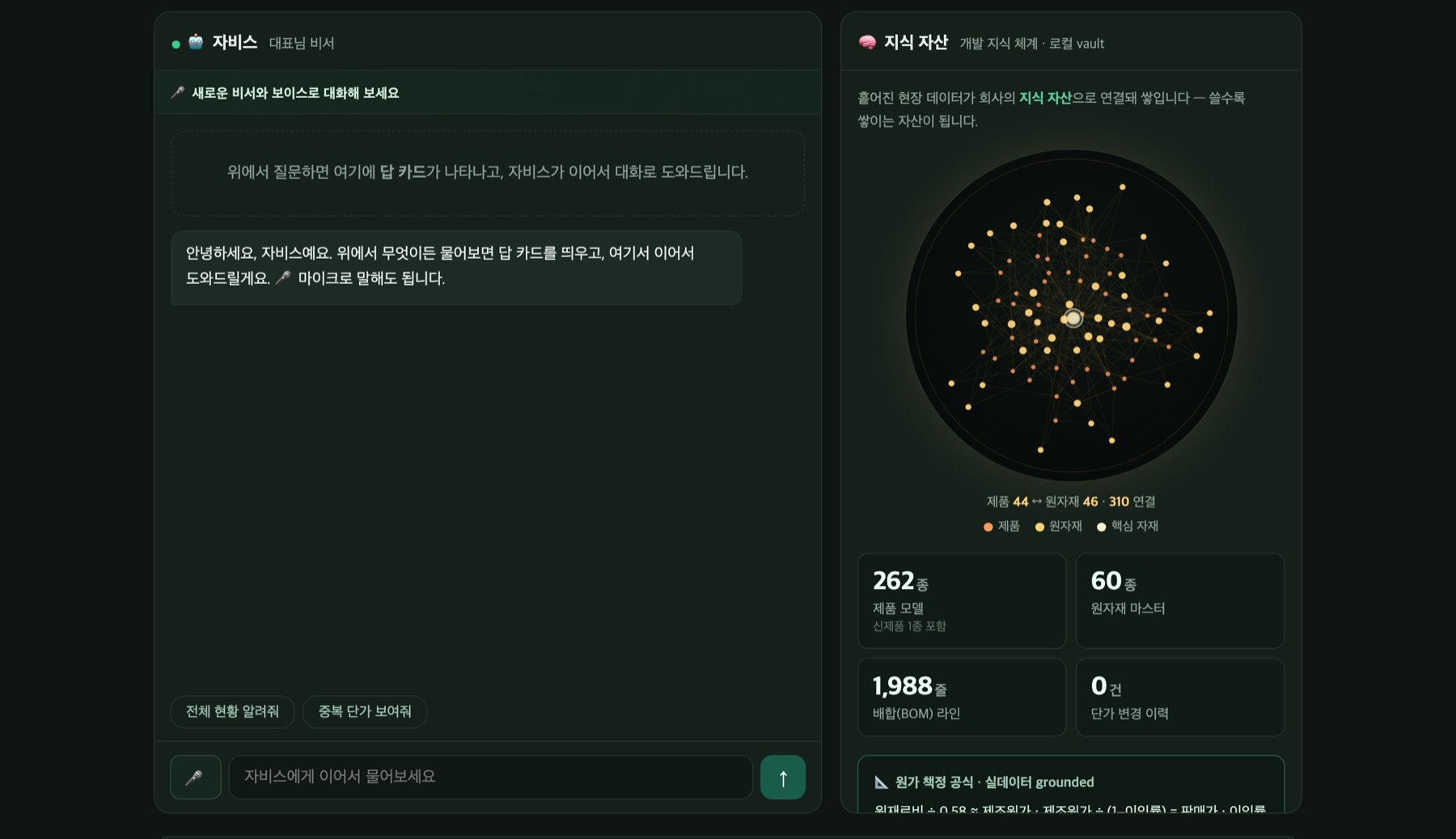 비서 대화창과 지식 자산 화면. 제품과 원자재의 연결 관계가 점과 선으로 그려져 있고 제품 모델 수, 배합 라인 수 같은 수치가 표시됩니다.